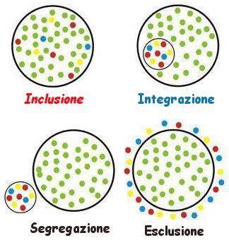 Integrazione E